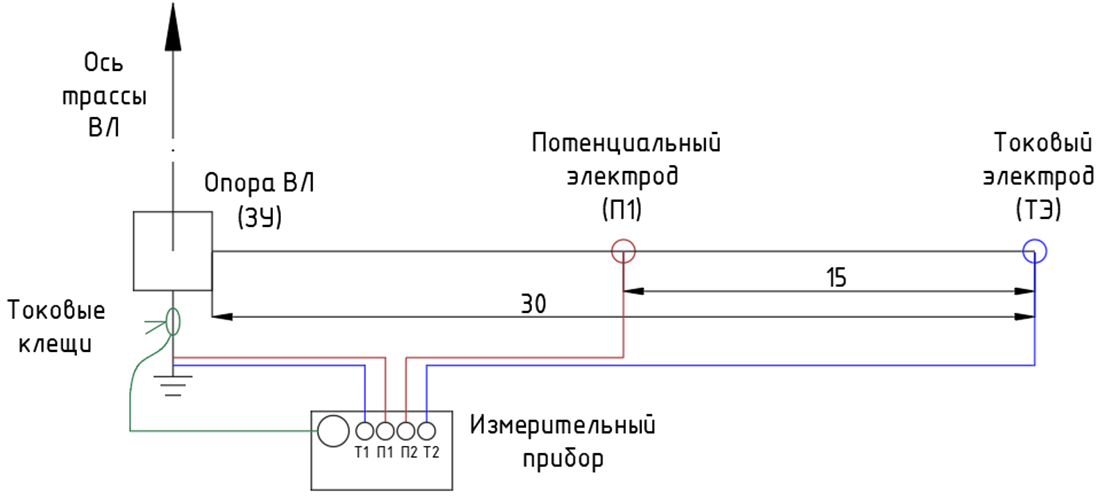 Метод с токовыми клещами
