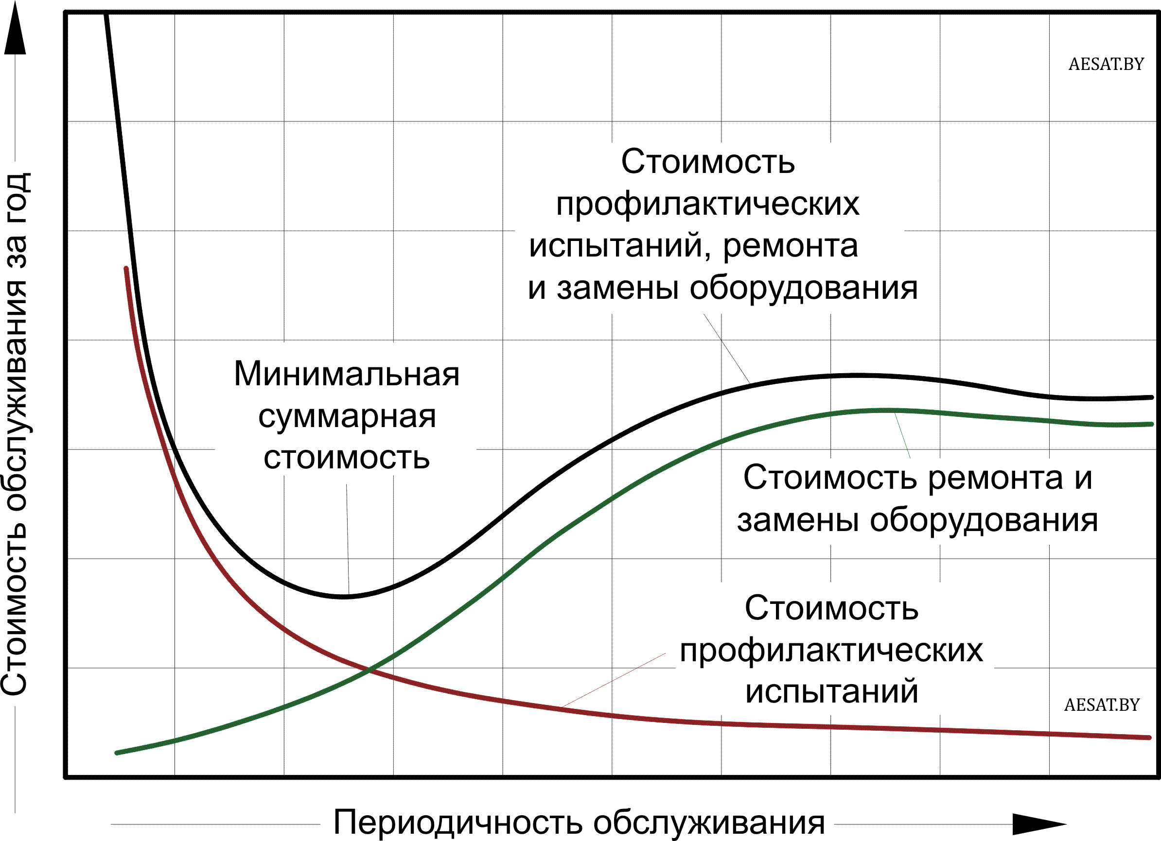 График ППР